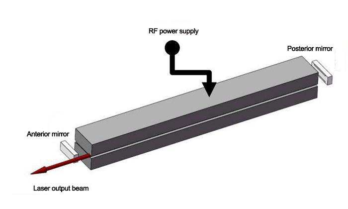 The-Structure-of-Slab-RF-Laser