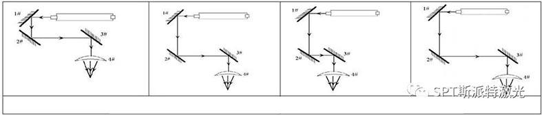 CO2 LASER TUBE CO2 LASER TUBE