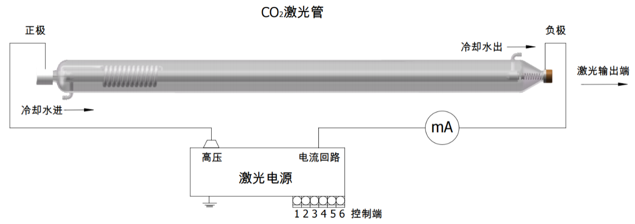 CO2-Laser-Tube-Wiring-Diagram